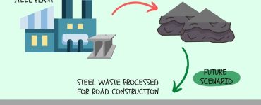 Steel Road Project